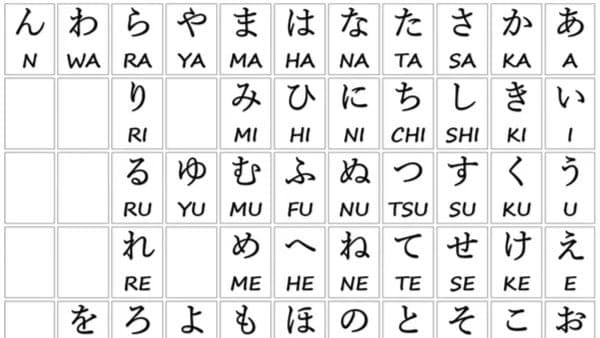 Asheville Japanese Language Meetup