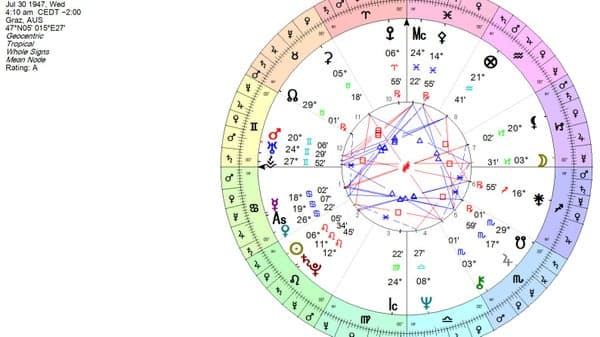 One Chart, Many Traditions: An Astrology Roundtable