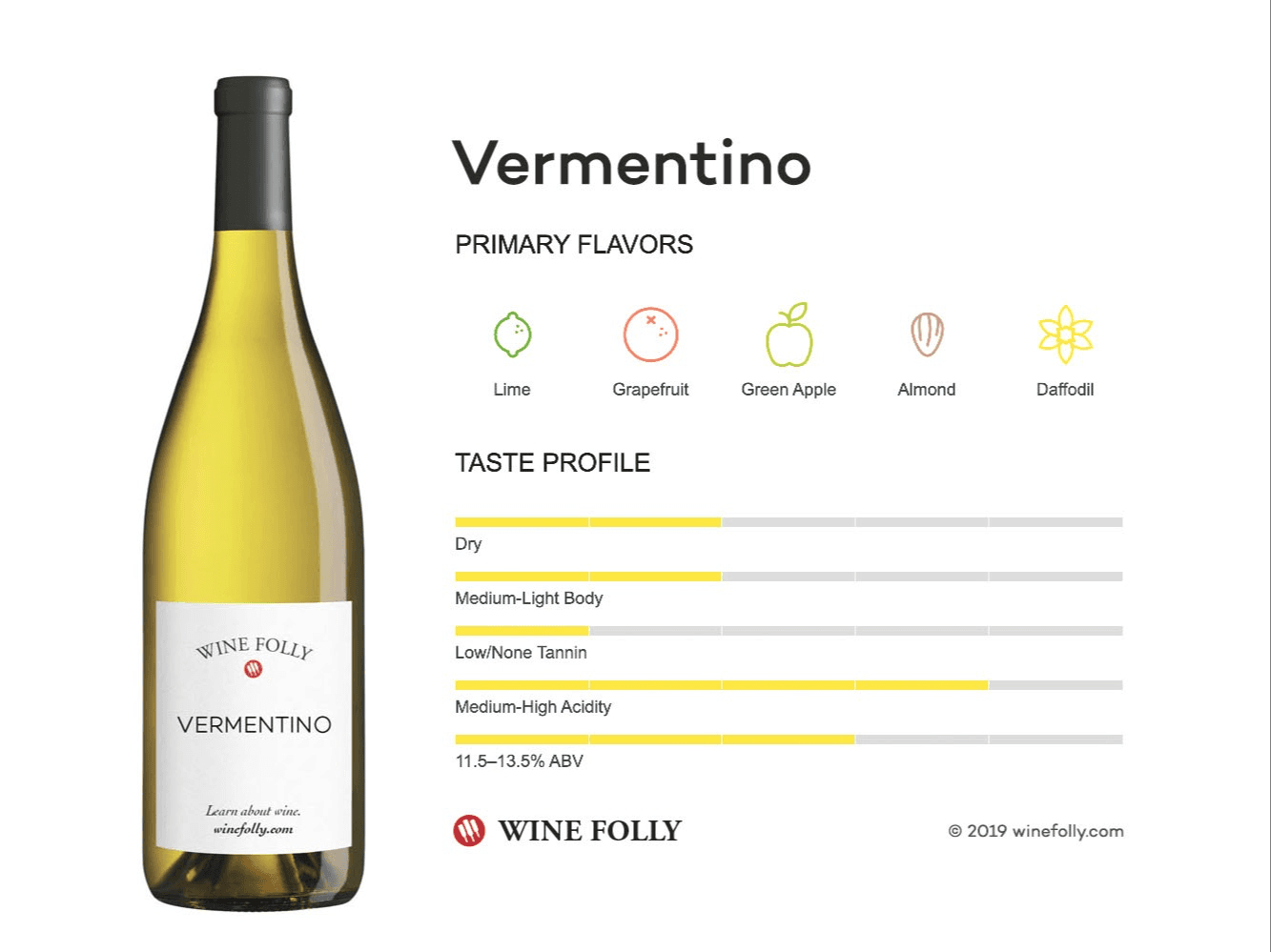 Vermentino Grape Class & Tasting